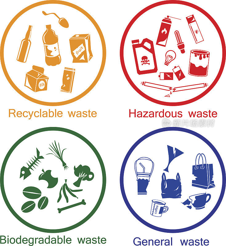 waste types icon set